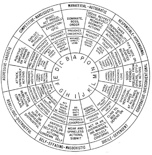 UC Davis Personality Assessment Lab